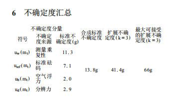 M12等级砝码